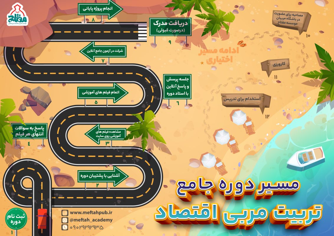 تربیت مربی اقتصاد