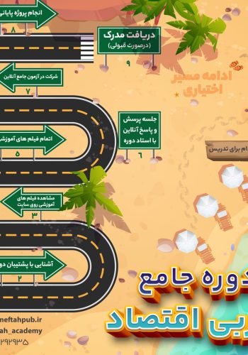 تربیت مربی اقتصاد