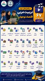 دوره جامع تربیت مربی اقتصاد نوجوان - تصویر 2