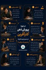 پرورش ذهن کارآفرین
