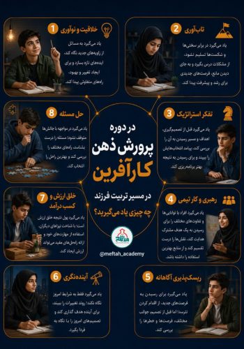 پرورش ذهن کارآفرین