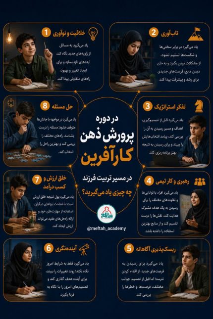 پرورش ذهن کارآفرین